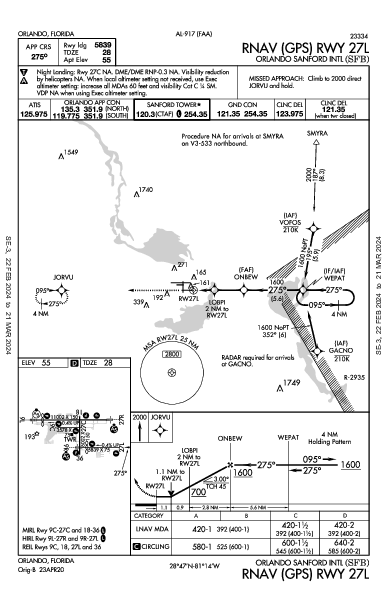 Int'l Orlando Sanford Orlando, FL (KSFB): RNAV (GPS) RWY 27L (IAP)