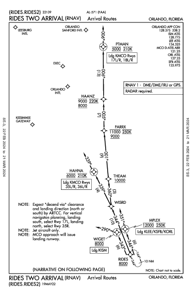 Int'l Orlando Sanford Orlando, FL (KSFB): RIDES TWO (RNAV) (STAR)