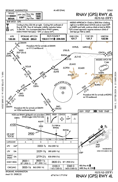 Felts Fld Spokane, WA (KSFF): RNAV (GPS) RWY 04L (IAP)