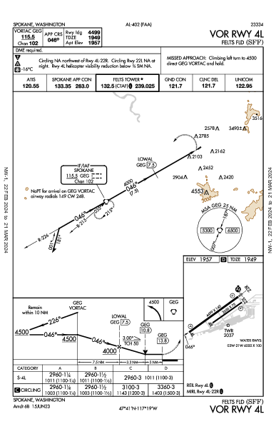 Felts Fld Spokane, WA (KSFF): VOR RWY 04L (IAP)