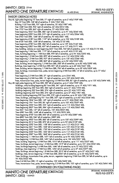 Felts Fld Spokane, WA (KSFF): MANITO ONE (OBSTACLE) (ODP)