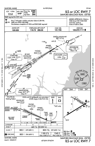 Sanford Seacoast Rgnl Sanford, ME (KSFM): ILS OR LOC RWY 07 (IAP)