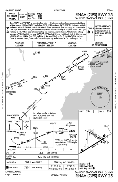 Sanford Seacoast Rgnl Sanford, ME (KSFM): RNAV (GPS) RWY 25 (IAP)