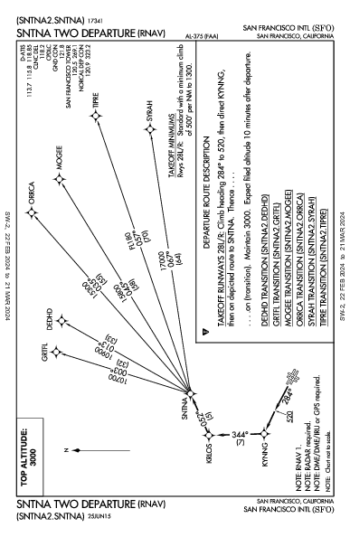 Int'l di San Francisco San Francisco, CA (KSFO): SNTNA TWO (RNAV) (DP)