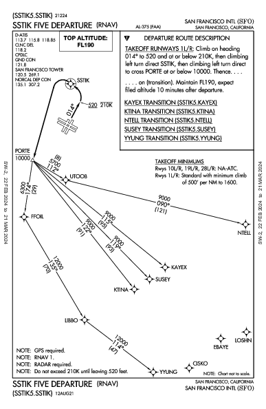 مطار سان فرانسيسكو الدولي San Francisco, CA (KSFO): SSTIK FIVE (RNAV) (DP)