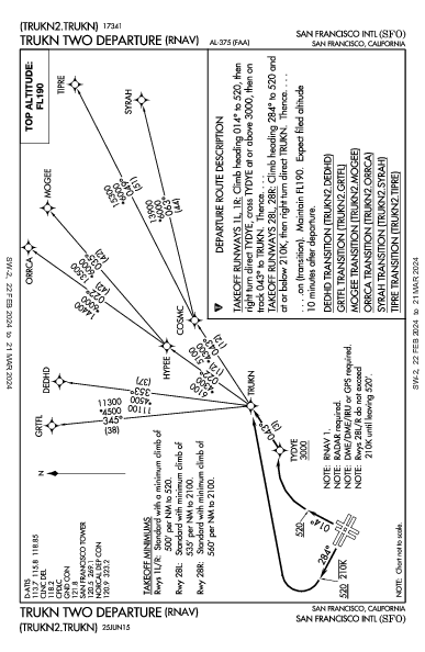 San Francisco Int'l San Francisco, CA (KSFO): TRUKN TWO (RNAV) (DP)