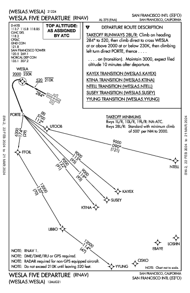 مطار سان فرانسيسكو الدولي San Francisco, CA (KSFO): WESLA FIVE (RNAV) (DP)