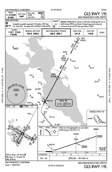 Int'l de San Francisco San Francisco, CA (KSFO): GLS RWY 19L (IAP)