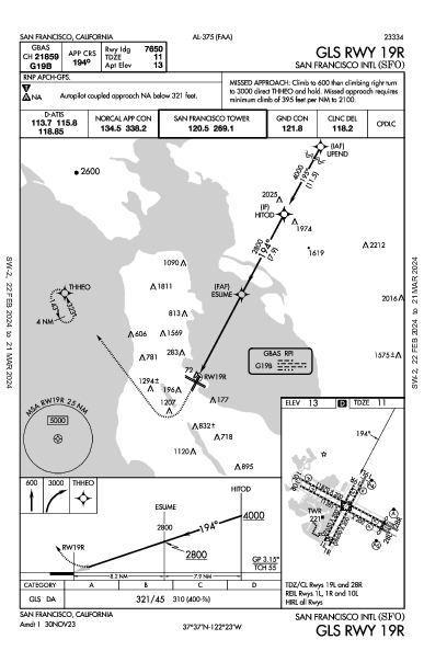 サンフランシスコ国際空港 San Francisco, CA (KSFO): GLS RWY 19R (IAP)