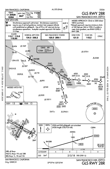 サンフランシスコ国際空港 San Francisco, CA (KSFO): GLS RWY 28R (IAP)