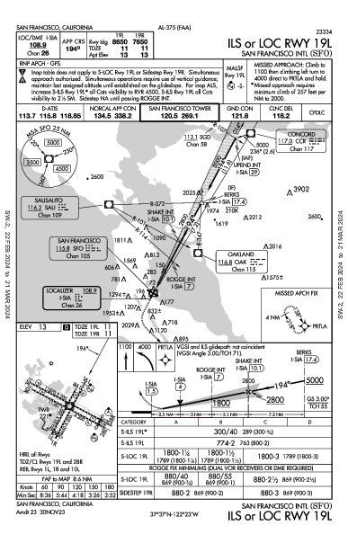 サンフランシスコ国際空港 San Francisco, CA (KSFO): ILS OR LOC RWY 19L (IAP)