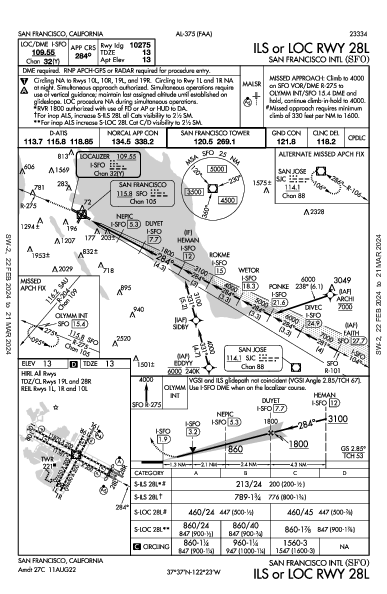 Int'l di San Francisco San Francisco, CA (KSFO): ILS OR LOC RWY 28L (IAP)