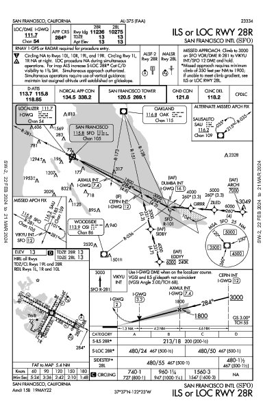 Международный Сан-Франциско San Francisco, CA (KSFO): ILS OR LOC RWY 28R (IAP)