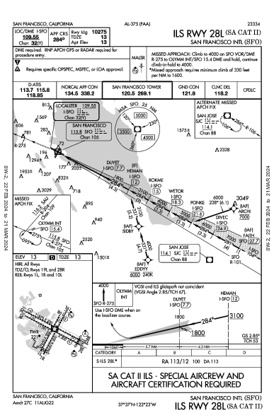 San Francisco Int'l San Francisco, CA (KSFO): ILS RWY 28L (SA CAT II) (IAP)