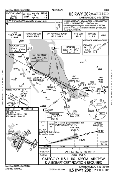 샌프란시스코 국제공항 San Francisco, CA (KSFO): ILS RWY 28R (CAT II - III) (IAP)