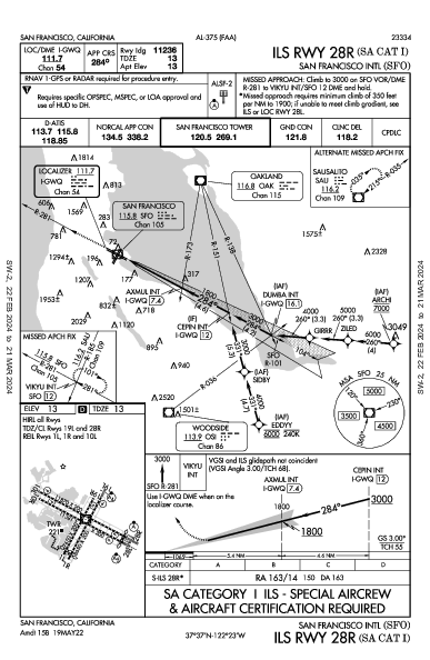 San Francisco Int'l San Francisco, CA (KSFO): ILS RWY 28R (SA CAT I) (IAP)