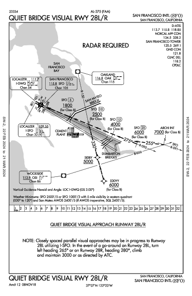 샌프란시스코 국제공항 San Francisco, CA (KSFO): QUIET BRIDGE VISUAL RWY 28L/R (IAP)