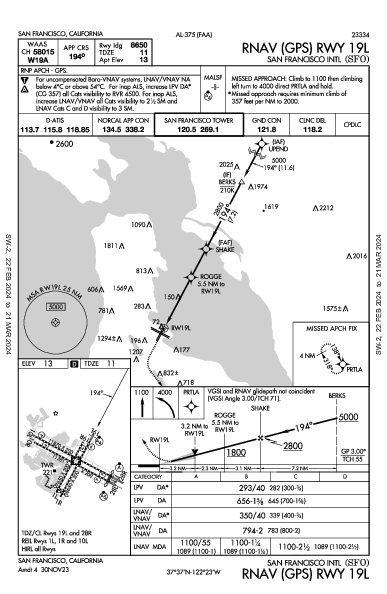 مطار سان فرانسيسكو الدولي San Francisco, CA (KSFO): RNAV (GPS) RWY 19L (IAP)