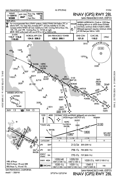 مطار سان فرانسيسكو الدولي San Francisco, CA (KSFO): RNAV (GPS) RWY 28L (IAP)