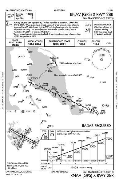 Int'l di San Francisco San Francisco, CA (KSFO): RNAV (GPS) X RWY 28R (IAP)