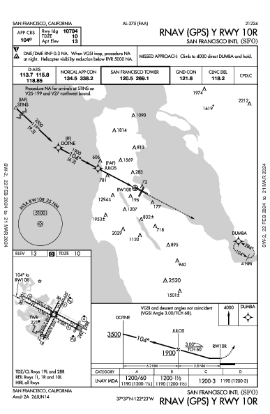 舊金山國際機場 San Francisco, CA (KSFO): RNAV (GPS) Y RWY 10R (IAP)