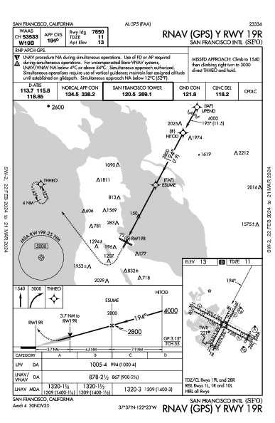 San Francisco San Francisco, CA (KSFO): RNAV (GPS) Y RWY 19R (IAP)