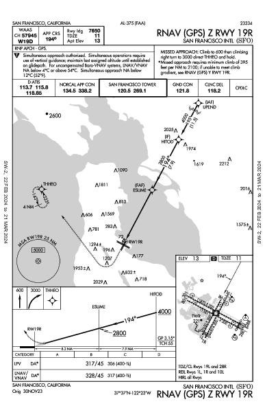 Int'l de São Francisco San Francisco, CA (KSFO): RNAV (GPS) Z RWY 19R (IAP)