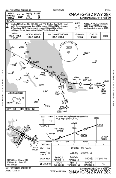 舊金山國際機場 San Francisco, CA (KSFO): RNAV (GPS) Z RWY 28R (IAP)