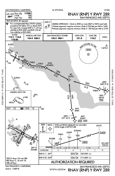 مطار سان فرانسيسكو الدولي San Francisco, CA (KSFO): RNAV (RNP) Y RWY 28R (IAP)