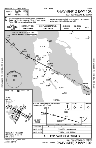 مطار سان فرانسيسكو الدولي San Francisco, CA (KSFO): RNAV (RNP) Z RWY 10R (IAP)