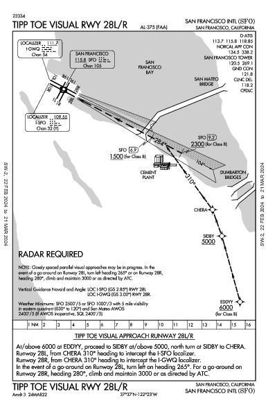 サンフランシスコ国際空港 San Francisco, CA (KSFO): TIPP TOE VISUAL RWY 28L/R (IAP)