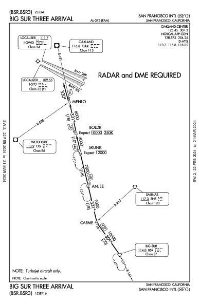 مطار سان فرانسيسكو الدولي San Francisco, CA (KSFO): BIG SUR THREE (STAR)