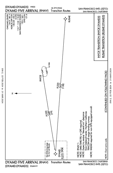 Int'l di San Francisco San Francisco, CA (KSFO): DYAMD FIVE (RNAV) (STAR)