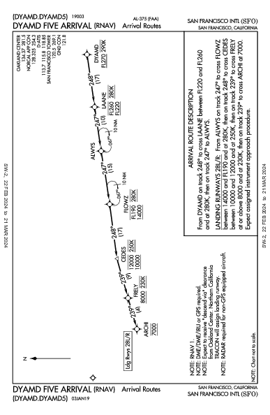 Int'l de San Francisco San Francisco, CA (KSFO): DYAMD FIVE (RNAV) (STAR)