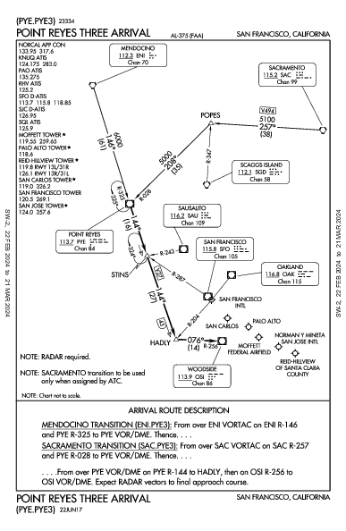 San Francisco Int'l San Francisco, CA (KSFO): POINT REYES THREE (STAR)