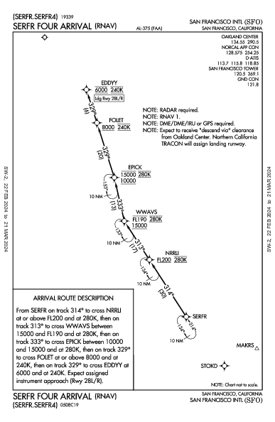 Int'l de San Francisco San Francisco, CA (KSFO): SERFR FOUR (RNAV) (STAR)