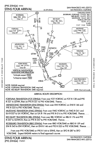 مطار سان فرانسيسكو الدولي San Francisco, CA (KSFO): STINS FOUR (STAR)