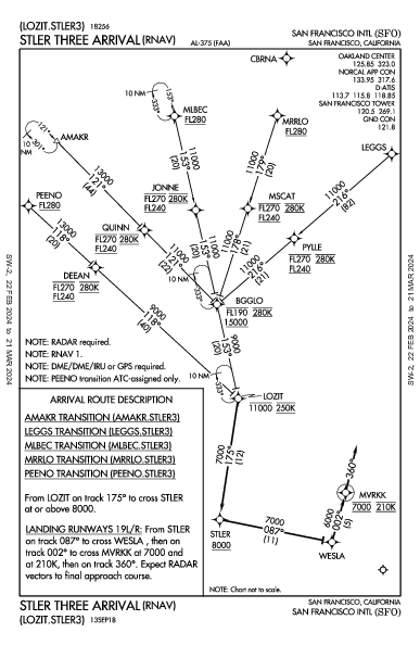 Int'l di San Francisco San Francisco, CA (KSFO): STLER THREE (RNAV) (STAR)