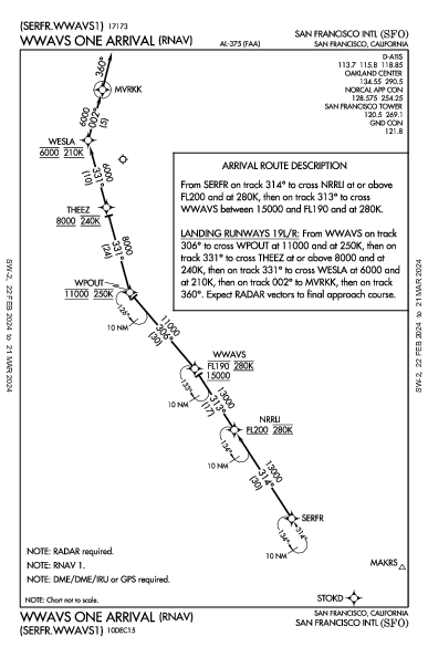 Int'l de San Francisco San Francisco, CA (KSFO): WWAVS ONE (RNAV) (STAR)