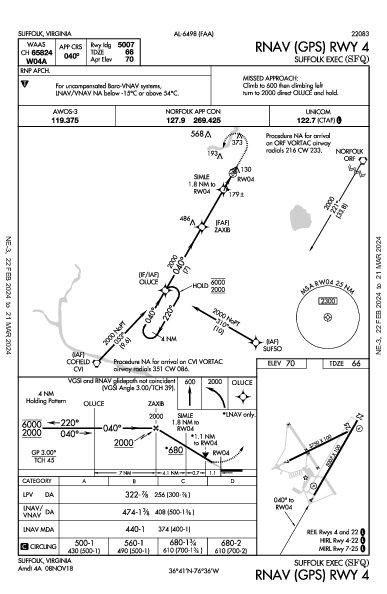 Suffolk Exec Suffolk, VA (KSFQ): RNAV (GPS) RWY 04 (IAP)