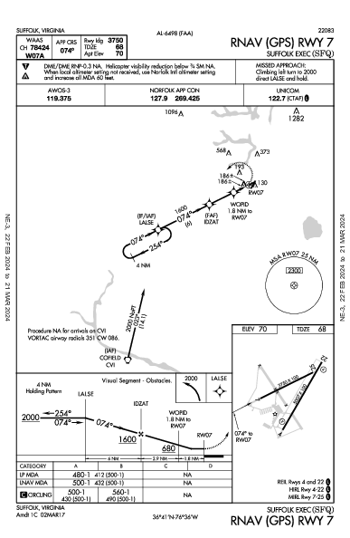 Suffolk Exec Suffolk, VA (KSFQ): RNAV (GPS) RWY 07 (IAP)