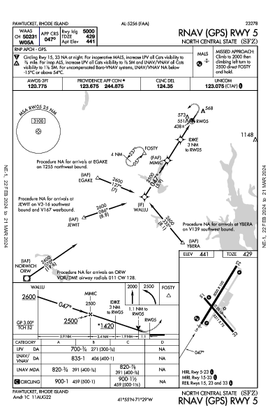 North Central State Smithfield, RI (KSFZ): RNAV (GPS) RWY 05 (IAP)