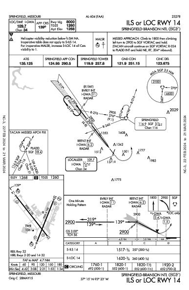 Springfield Springfield, MO (KSGF): ILS OR LOC RWY 14 (IAP)