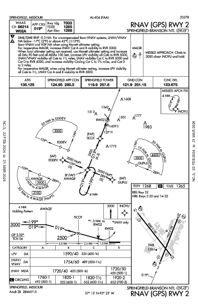 Springfield Springfield, MO (KSGF): RNAV (GPS) RWY 02 (IAP)