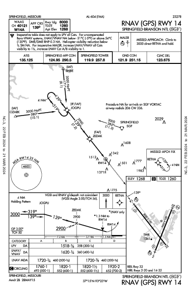 Springfield Springfield, MO (KSGF): RNAV (GPS) RWY 14 (IAP)