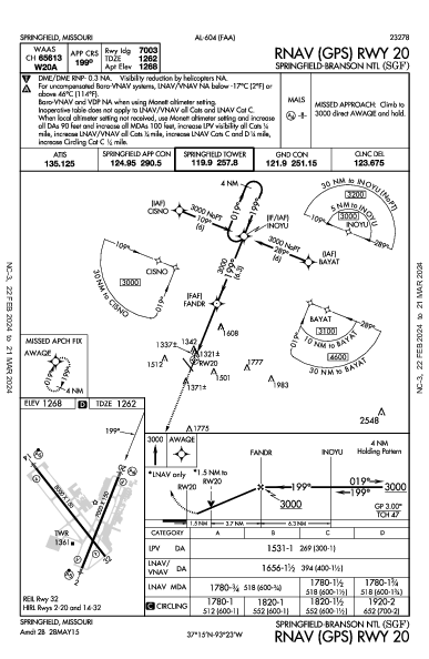 Springfield Springfield, MO (KSGF): RNAV (GPS) RWY 20 (IAP)