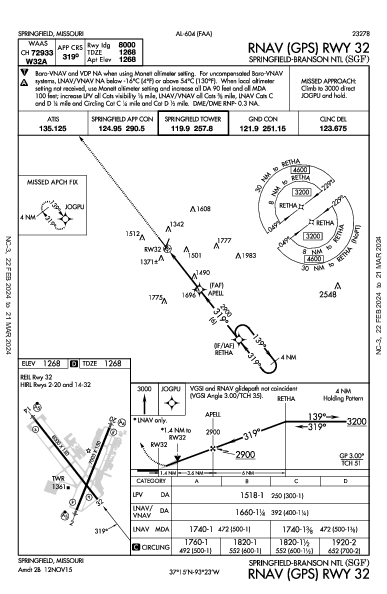 Springfield Springfield, MO (KSGF): RNAV (GPS) RWY 32 (IAP)