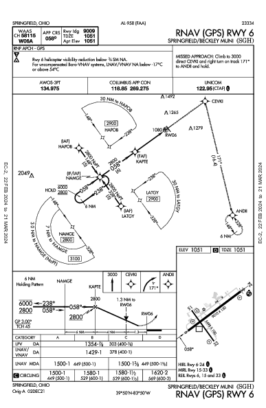 Springfield/Beckley Muni Springfield, OH (KSGH): RNAV (GPS) RWY 06 (IAP)