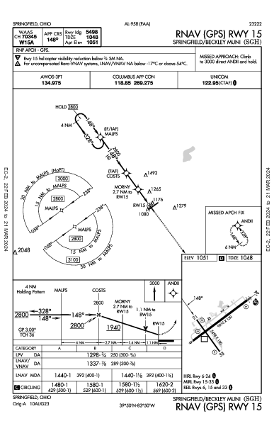 Springfield/Beckley Muni Springfield, OH (KSGH): RNAV (GPS) RWY 15 (IAP)