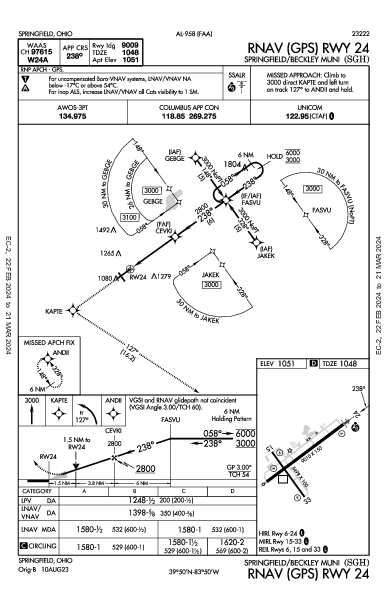 Springfield/Beckley Muni Springfield, OH (KSGH): RNAV (GPS) RWY 24 (IAP)